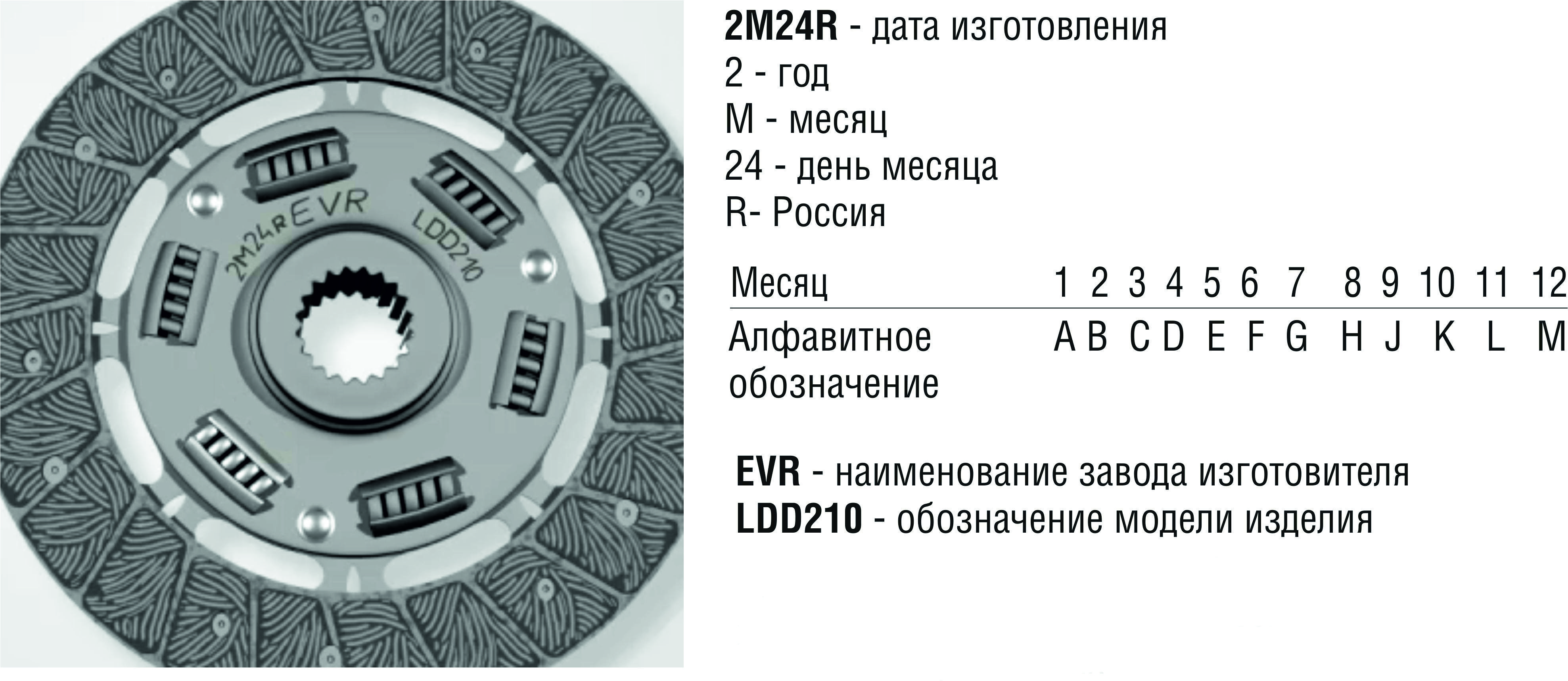 Диск сцепления размеры. Диск сцепления ваз 2101 толщина диска. Диск сцепления ведомый 53-1601130 газ-53. Диск сцепления размеры. 1601130 (газ 3302).